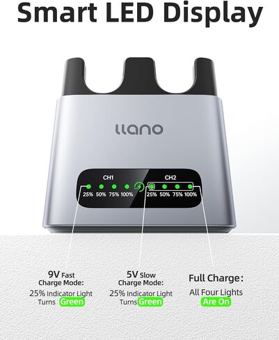 llano NP-FZ100 Battery Fast Charger 2-Slot 20W A6700 Battery Charger | for Sony Camera A7III, A7IV, A6700, FX3, FX30, A9, A7CII, A7RV, A7RIII, A6600, ZV-E1,ZV-E10II,RX10 V,FX2 ,LED, CNC Aluminum in Kuwait