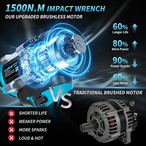 1500N.m Cordless Impact Wrench,1/2 Inch 3 Speed Premium High Torque Impact Gun with 2 x 4.0Ah Battery, LED Work Light, Wireless Power Pistola Llave De Impacto with 5 Sockets for Car Truck Mower in Kuwait