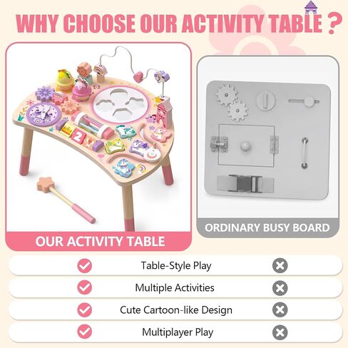 Wooden Activity Table, Montessori Busy Board for Toddlers 1-3 | Unicorn 10-in-1 Sensory Learning Toy with Bead Maze, Shape Matching, Gears, Clock — Birthday Gift for 1 2 3 Year Old Kids in Kuwait