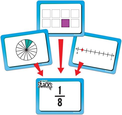 EAI Education Math Stacks Fraction Equivalence Game: Grades 3-5 in Kuwait