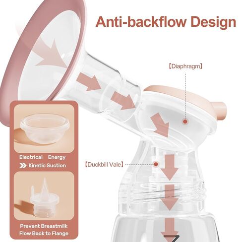 NCVI 8100 Double Electric Breast Pump, 24/28mm Flanges, LED Display | Anti-Backflow Milk Breastfeeding Pump, 4 Modes 9 Levels, Handheld Motor, Ultra-Quiet, Fit Large Nipples, for Home Work Travel in Kuwait