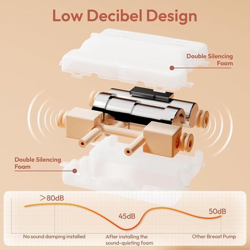 NCVI 8100 Double Electric Breast Pump, 24/28mm Flanges, LED Display | Anti-Backflow Milk Breastfeeding Pump, 4 Modes 9 Levels, Handheld Motor, Ultra-Quiet, Fit Large Nipples, for Home Work Travel in Kuwait