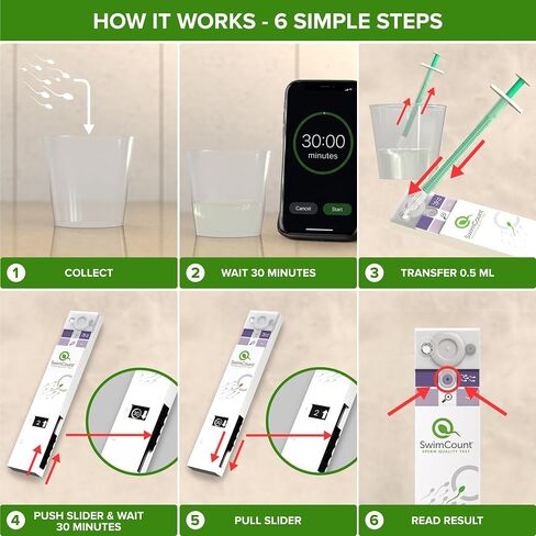 SwimCount Sperm Test – #1 Test for Progressive Motility | At Home Male Fertility Test Kit – lab-validated, 95.8% sensitivity, FSA/HSA eligible in Kuwait