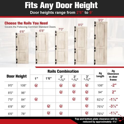 Door Hinge Template Kit, Portable Single Jig Provided, Quickly and Precisely Recess Square & Radius Hinges in Door and Frame, Full Flexibility for Hinge Size, Shape and Positioning (Black) in Kuwait