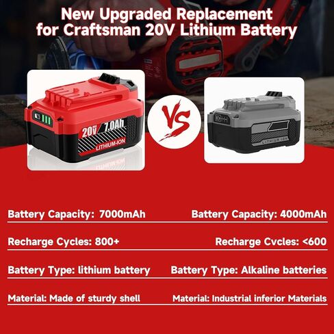 Nonbliep 2Pack 7.0Ah V20 Replacement for Craftsman 20V Battery Compatible with Craftsman 20 Volt MAX Battery CMCB202 CMCB205 CMCB206 CMCB204 CMCB201 Cordless Tools & Chargers CMCB104 CMCB124 in Kuwait