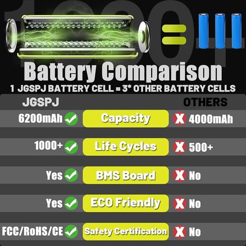 2 Packs High Capacity Replacement for Ryobi 18v Battery | P108 P104 P105 P102 P103 P122 P109 Li-Ion Compatible with Ryobi 18V ONE+ System Cordless Power Tools and Charger in Saudi Arabia