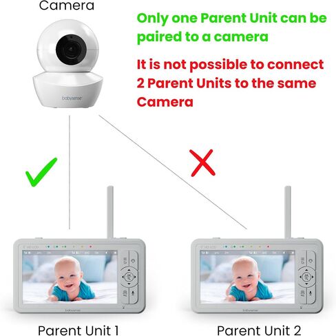 Babysense Parent Unit for HDS2 Video Baby Monitor, Replacement Unit in Kuwait