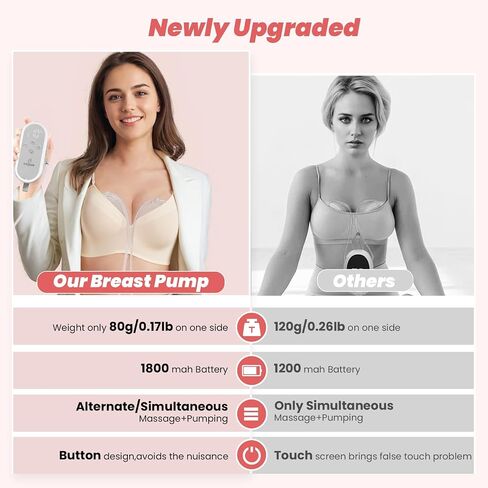 Wearable Breast Pump ABP-1308 | SPA-Level Comfort 3 Modes & 9 Levels | Wearable Breastfeeding Pump, Low-Noise Electric Breast Pump Portable for Office & Home Use (27mm Shield, 21/24mm Flange) in Kuwait