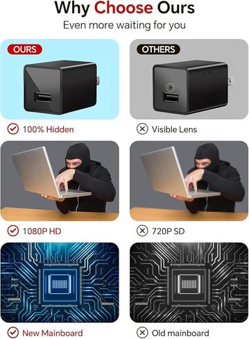 yvn 64GB Camera Charger,Camera with Motion Detection,No Need for WiFi,HD 1080P, Nanny Cam Camera in Kuwait