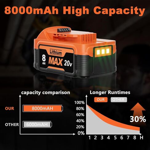 2Pack 8000mAh Replacement for Dewalt 20V Max Battery and Charger Compatible with Dewalt 20V Max Battery XR Cordless Tools DCB206 DCB200 DCB201 DCB204 DCB207 DCD/DCF/DCG Power Tool in Saudi Arabia