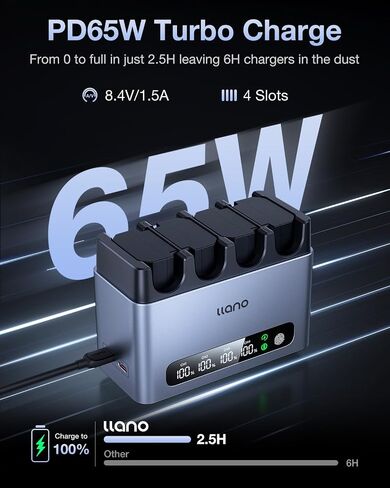 llano 3-Pack 2400mAH LP-E6NH Battery & 30W Fast Charger Set: Triple Slot for Canon Camera EOS R5/R6/R7 Mark II, 5D/6D/7D Mark II/III/IV, 60D/70D/80D/90D,USB-C,LED,Durable CNC Aluminum in Saudi Arabia