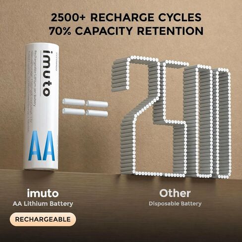imuto Rechargeable aa Batteries, 2500mWh aa Lithium Batteries 4 Pack | 1.5V 2A Output aa Battery, 2500 Cycles, Wide Temp -40°F~140°F, Leak-Proof CBPI, Ideal for digital cameras, toys, toothbrushes in Saudi Arabia