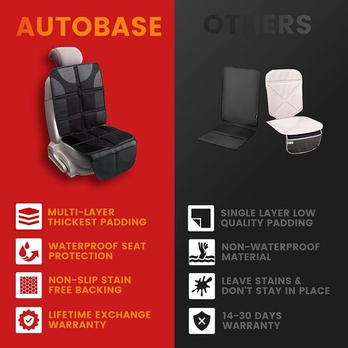 Autobase Car Seat Protector for Child Car Seat | Largest and Thickest Waterproof Backseat Protector for Kids and Pets | Heavy-Duty Non-Slip Rubber Padded Backing (Black, XL – 1 Pack) in Kuwait