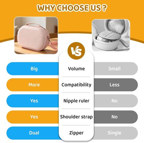 Wearable Breast Pump Bag Case for Eufy Breast Pump with Durable Hard Shell Waterproof Tray Compatible with Momcozy Willow Medela for Travel On the Go Holds 2 Pumps with Nipple Ruler Included in Kuwait