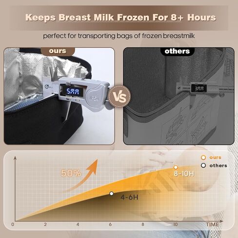 Small Portable Breast Milk Cooler Travel Bag with 2 Ice Packs, TSA Approved, Keeps Frozen Breast Milk Cold 8-10 hrs; fits 5-7 Flat Milk Storage Bags - Diaper Bag Size for Working & Traveling Moms in Kuwait