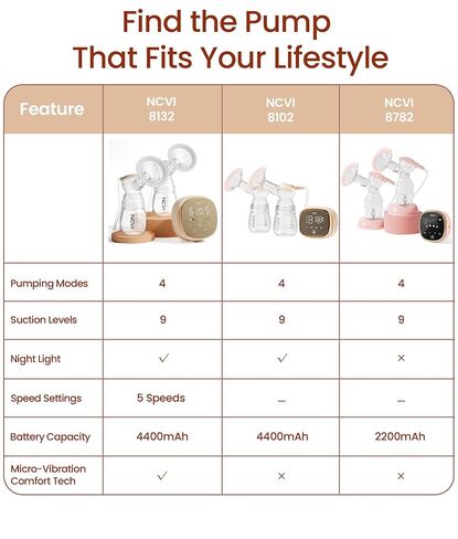 NCVI Electric Breast Pump, 4400mAh Portable Breast Pump, 4 Modes 9 Levels | Hands Free Breast Pump Hospital-Grade, Smart Display, Quiet Breastfeeding Pump Fits 17-24mm Flanges for Home Work Travel in Kuwait