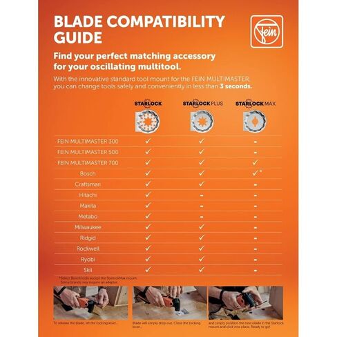 Fein E-Cut Fine Narrow Waisted Saw Blade - 1-1/8" Width, 2" Length | BiMetal Teeth, For Aluminum Profiles, Copper Pipes and Hard Plastics, StarLock Mount, 10-Pack - 63502157290 in Kuwait