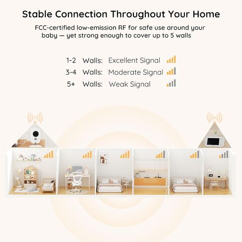 BOIFUN No WiFi Baby Monitor with 4" 720P IPS Screen with Camera and Audio | Sound Activated Mode, 2-Way Talk,Temperature Sensor,3X Zoom, Lullaby, Feeding Reminder,11H Battery Life, for Gift in Kuwait