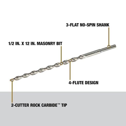 DEWALT Carbide Hammer Drill Bit, for Masonry, Concrete and Rock, Thick Rock Carbide Tip (DW5236) in Kuwait