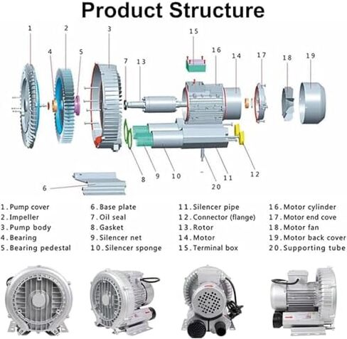 Multi-Use Regenerative Ring Pump High Pressure Vortex Blower Industrial High-Pressure Equipment，0.16HP - 2.0HP Regenerative Blower, Commercial Vortex Ring Blower, High-Pressure Industrial Va in Kuwait