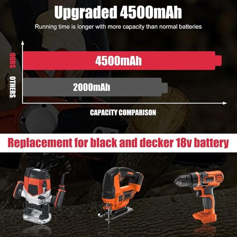 2Pack HPB18 4500mAh Replacement for Black and Decker 18V Battery(Red) | Compatible with Black and Decker 18 Volt Firestorm Cordless Power Tools in Saudi Arabia