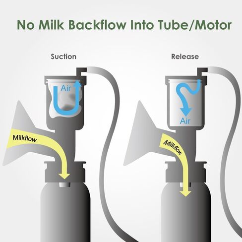 Maymom Pump Parts Compatible with Ameda Purely Your Pumps, MYA Joy Pump, but not MYA Pro; (4 Duckbills 2 Membranes) in Kuwait