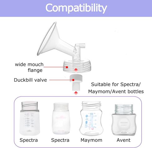 2×20mm Flange Compatible with Spectra S1 S2 9 Plus Synergy Gold Ameda MYA Motif Luna Breast Pump, Replacement to Spectra Pump Parts; Not Original Flange; Replaces Shield in Kuwait