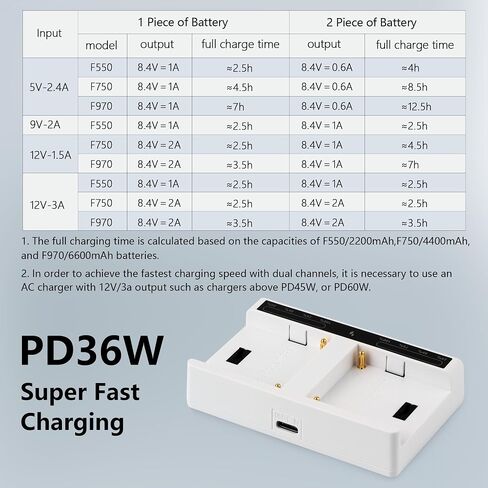VILTROX Dual Smart USB Battery Charger 36W PD USB-C Super Fast 2-Channel Charging Station Compatible with Sony NP-F550 NP-F570 NP-F750 NP-F770 NP-F950 NP-F970 Camcorder/Video Light/Monitor Batteries in Kuwait