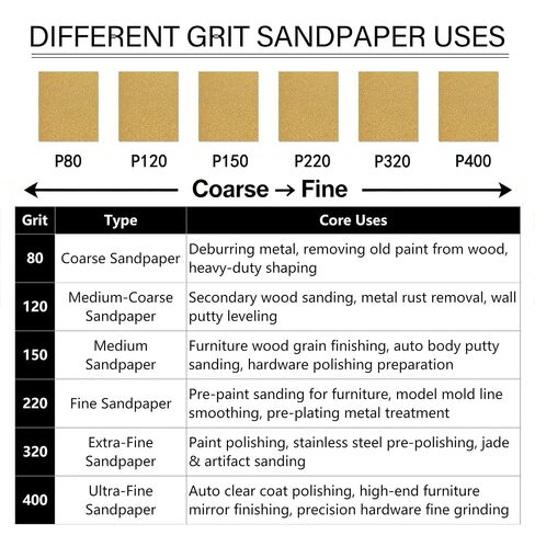Dianrui 50 PCS 1/4 Sandpaper Sheets, 80/120/150/220/320/400 Grit Sandpaper Assortment for Wood/Metal Furniture, Sand Paper for Drywall 5.5" x 4.5" in Kuwait