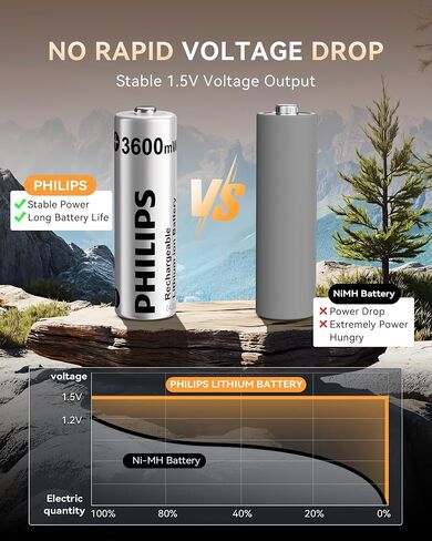 PHILIPS Rechargeable AA Lithium Battery 4 Pack, 1.5V 3600mWh Li-ion Battery, 1200 Long Batteries Life Works with Game Controllers in Kuwait