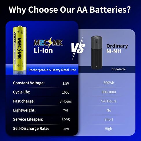 16 Pack Rechargeable AA Lithium Batteries | Double A Batteries, 1.5V Constant Voltage, for Blink Outdoor Cameras & Xbox Controllers, Ideal for High-Drain Devices in Kuwait
