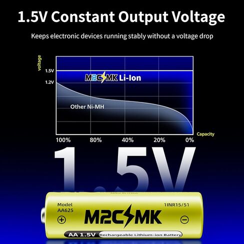 16 Pack Rechargeable AA Lithium Batteries | Double A Batteries, 1.5V Constant Voltage, for Blink Outdoor Cameras & Xbox Controllers, Ideal for High-Drain Devices in Kuwait