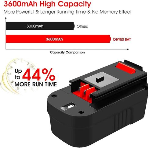 2-Pack [Upgraded to 3600mAh] Replacement for Black and Decker 18V Battery | Compatible with B-lack and Decker 18 Volt Battery Ni-Mh HPB18 244760-00 A1718 FS18FL FSB18 Firestorm Cordless Tools (Black) in Kuwait
