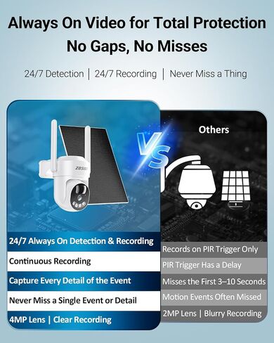 4MP 4G LTE Cellular Security Camera 24/7 Recording with 360-Day SIM Data | Jobsite/Barn/Rural Areas without WiFi or Cable, AI Detection, 360° Human Tracking, 64GB TF Card, EseeCloud app, Solar Power in Kuwait