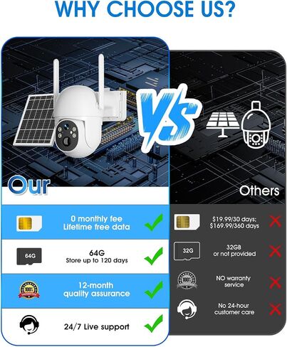 SANSCO 4G LTE Cellular Solar Security Camera Wireless Outdoor | Lifetime Free Unlimited Data, NO WiFi 2K Color Night Vision, PTZ 360 View, 2 Way Audio,Built-in SIM Card, 64G TF Card in Kuwait
