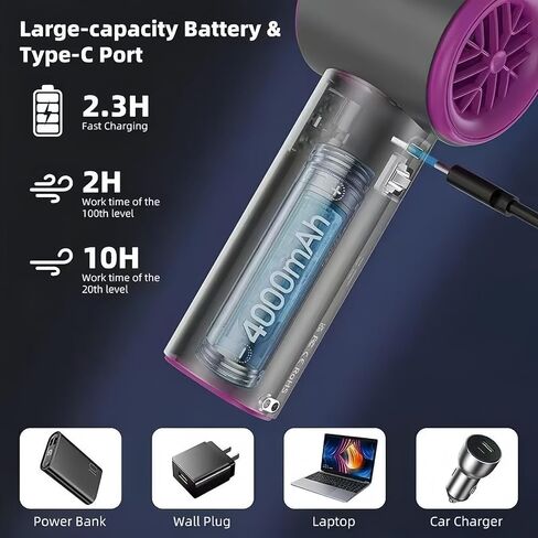 100-Speed Cordless Air Blower, Rechargeable Handheld Turbo Fan for Outdoor Camping, Computer PC Cleaning, (White) in Kuwait