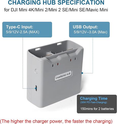 KUWATA Battery Charger Combo for DJI Mini 4K & Mini 2 Series, Includes Two 2400mAh Intelligent Flight Batteries and Two-Way Charging HUB, Up to 31 Mins of Flight Time in Kuwait