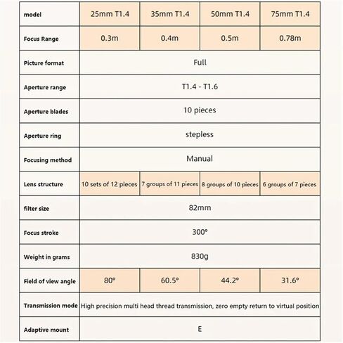 Compatible for Sony E, 25/35/50/75mm T1.4 Cine Lens | Full frame support, cine lens system, large aperture, manual focus(75mm T1.4) in Kuwait