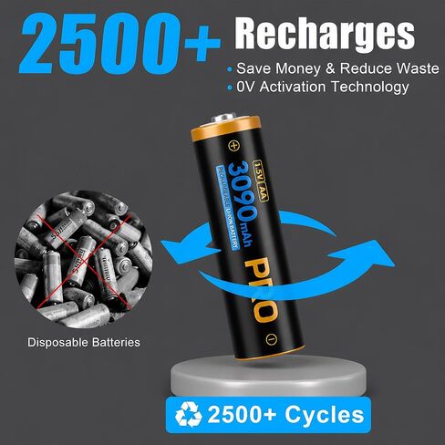 Rechargeable AA Batteries Lithium with Charger, 8-Pack 1.5V 3090mWh Long Lasting Double A Batteries with LCD Display, Cycle Times Up to 2500 – Fast Charging for Blink Outdoor Cameras & Toys in Kuwait