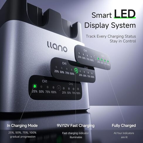 llano NP-FZ100 Battery 2400mAH 2-Pack & 20W Fast Charger Set | for Sony Camera A7III A7IV A6700 FX3 FX30 A9 A7C A7CII A7RV A7RIII A6600 ZV-E1 ZV-E10II A1 FX2, USB-C,LED, CNC Aluminum in Kuwait