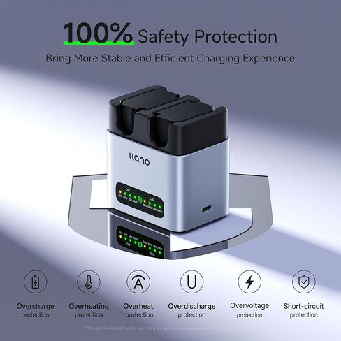 llano NP-FZ100 Battery 2400mAH 2-Pack & 20W Fast Charger Set | for Sony Camera A7III A7IV A6700 FX3 FX30 A9 A7C A7CII A7RV A7RIII A6600 ZV-E1 ZV-E10II A1 FX2, USB-C,LED, CNC Aluminum in Kuwait