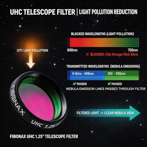 1.25 Inch UHC Filter for Telescopes | Ultra High Contrast, Light Pollution Reduction, M28.5x0.6 Threads, Enhances Nebula & Moon Details in Kuwait