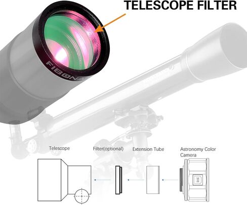 1.25 Inch UHC Filter for Telescopes | Ultra High Contrast, Light Pollution Reduction, M28.5x0.6 Threads, Enhances Nebula & Moon Details in Kuwait