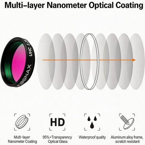 1.25 Inch UHC Filter for Telescopes | Ultra High Contrast, Light Pollution Reduction, M28.5x0.6 Threads, Enhances Nebula & Moon Details in Kuwait