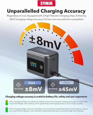 YDW Intelligent Battery Charger for DJI OSMO 360&Action 6/5 Pro/4/3,24W Fast Intelligent Bi-Directional Charging Hub w/LCD Display Shows Battery SOC,Charger Only (Battery Charger with 2 Betteries) in Kuwait