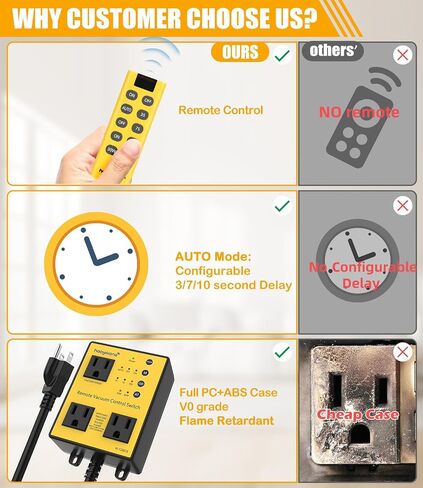 Automatic Vacuum Switch with Remote, 3/7/10s Delay Auto Vacuum Switch for Various Power Tools, Dust Collector On/Off Delay to Prevent Circuit Overload and Tripping, Keep Your Workplace Clean in Kuwait