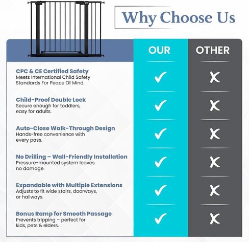 Pressure Mounted Baby Gate for Stairs, Extra Wide 29-48.8 Inch Adjustable, Auto-Close, Double Lock, 29.9" Tall Metal Dog Gates for Doorways, Kitchen & Hallways, CPC & CE Certified, Black in Kuwait