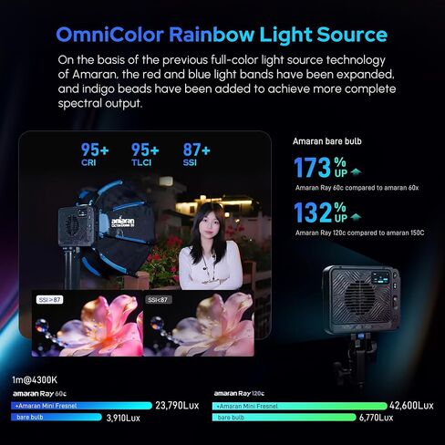 Amaran Ray 120c RGB Video Light,120w Portable Studio Photography Light CCT 1,800K-20,000K with Softbox Portable Bag for YouTube,TikTok,Live Streaming,Weddings,Vlog in Kuwait