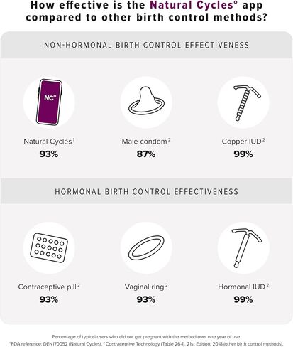 Clearblue & Natural Cycles Hormone-Free Birth Control Kit Starter Pack, 3 Month Subscription to The Natural Cycles app, 15 Digital Ovulation Tests, 1 Digital Basal Thermometer in Kuwait