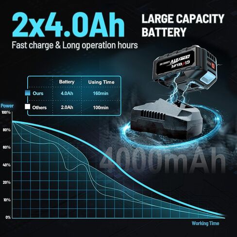 GEVEELIFE 1200N.m (900Ft-lbs) Brushless Impact Wrench, 1/2" Cordless Impact Driver with 2x 4.0Ah Battery, Fast Charger & 5 Sockets, High Torque, Electric Impact Gun for Car/Truck/RV/Mower in Kuwait